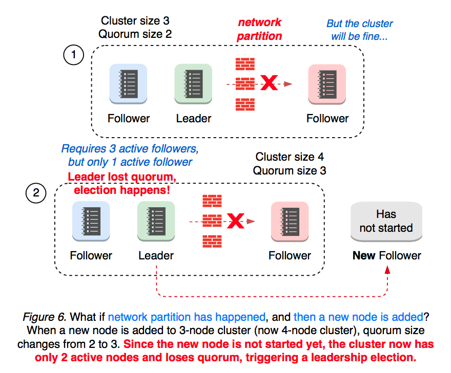 server-learner-figure-06