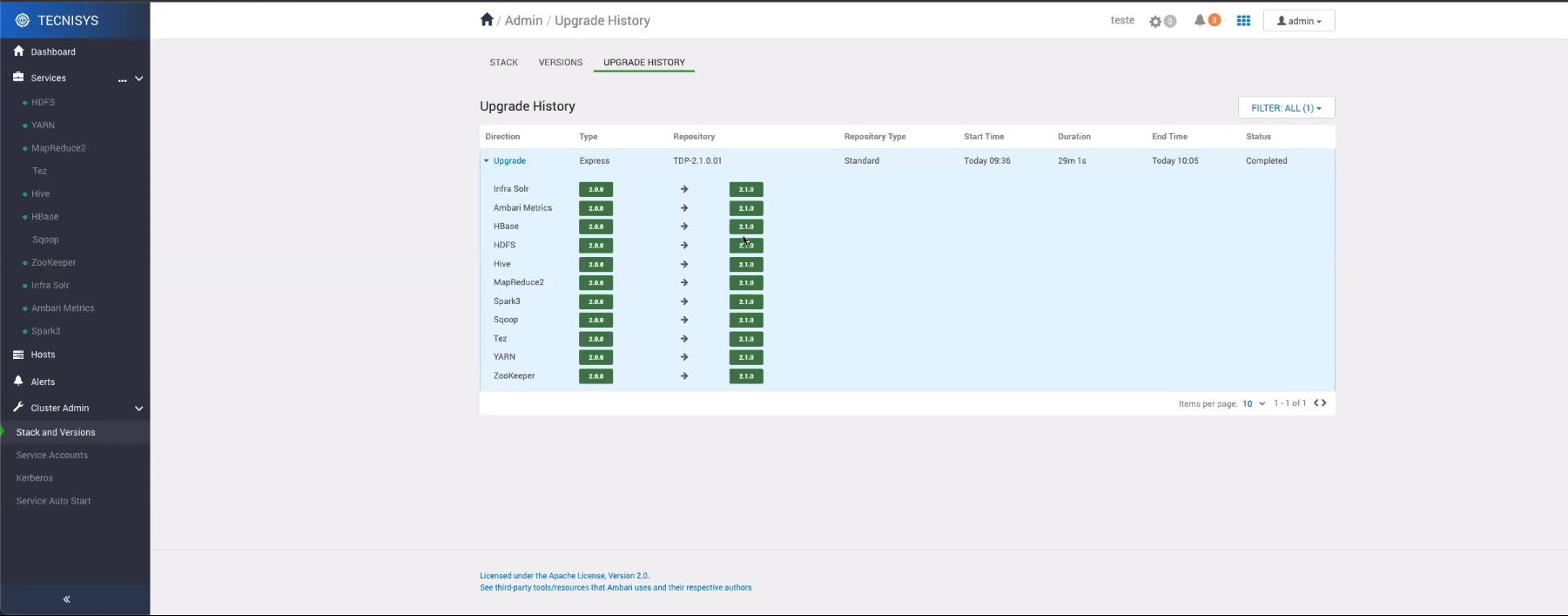 Express Upgrade History