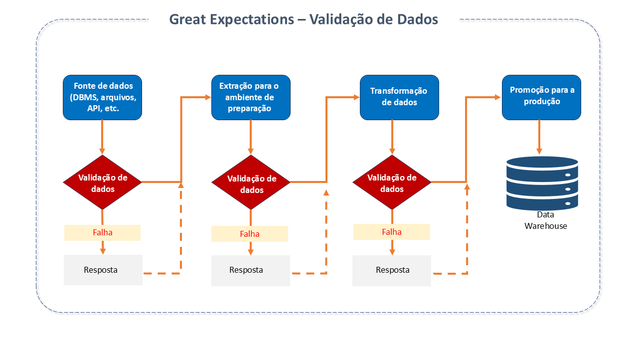Interface do Great Expectations