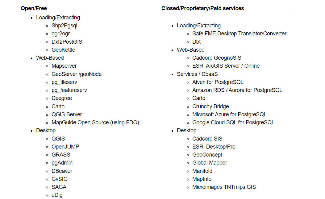 Alguns softwares que suportam PostGIS