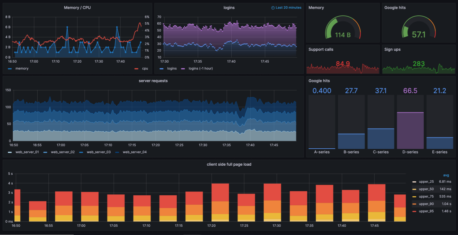 Grafana - Modelo