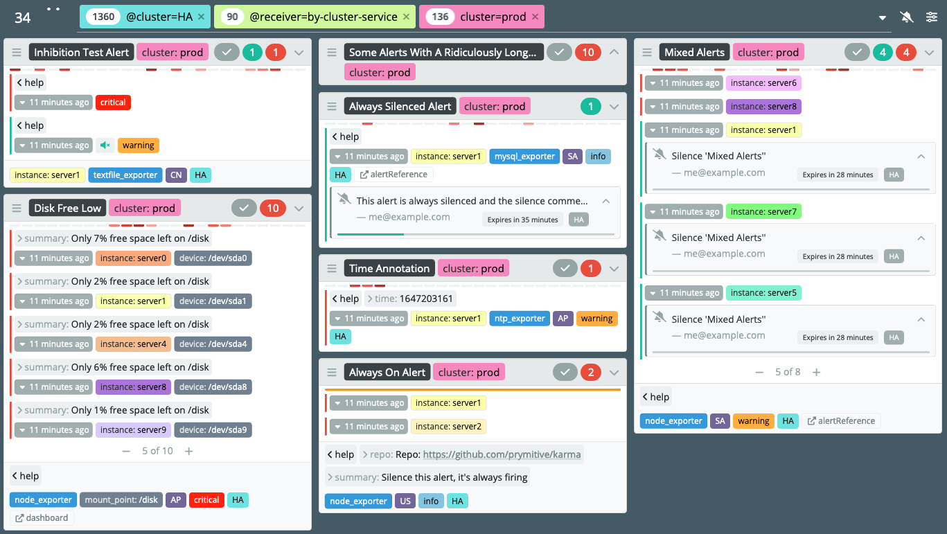 Figura 5 - Exemplo dashboard do Karma