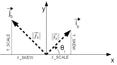 raster_xscale_yscale_xskew_yskew