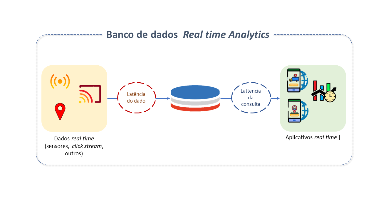 Aspectos da Governança de dados