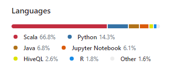 Linguagens do Spark