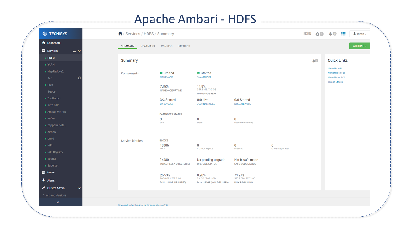 Inteface Ambari/HDFS