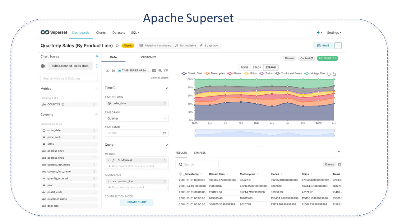 Interface Superset