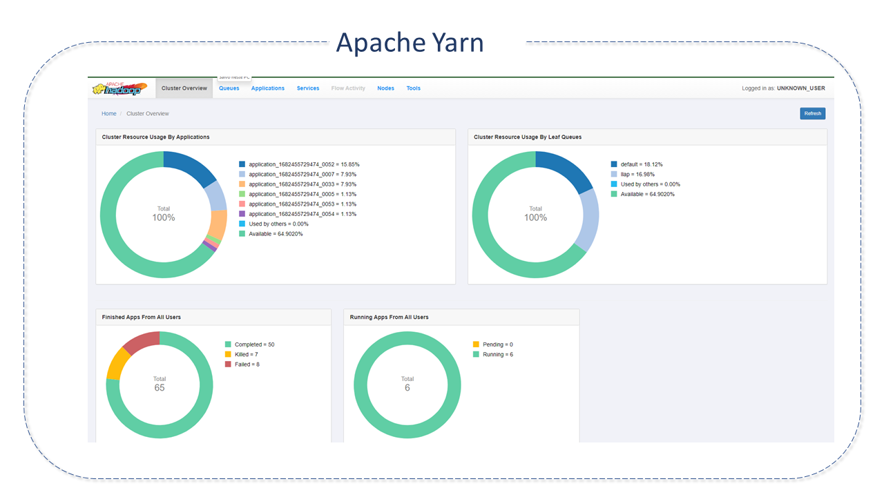 Interface Yarn