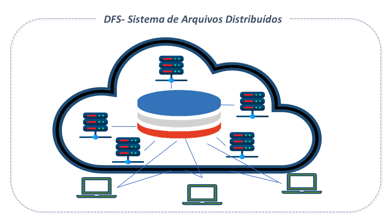 DFS - Sistema de Arquivos Distribuídos
