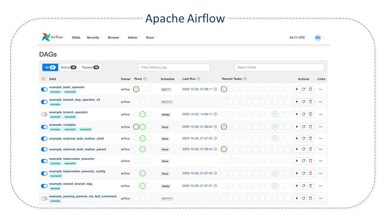 Interface Apache Airflow