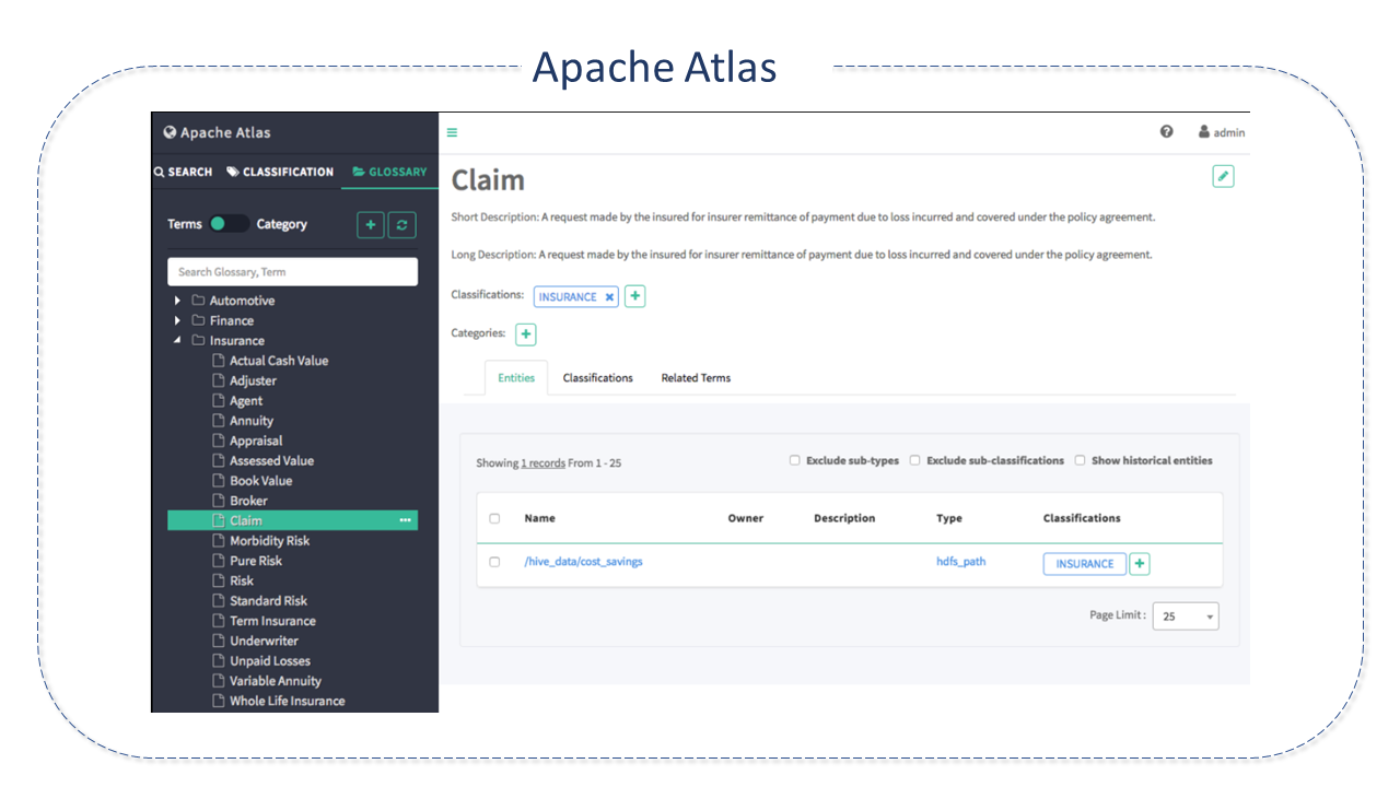 Interface Apache Atlas