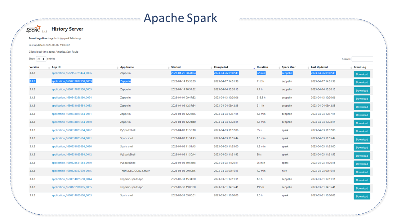 Interface Apache Spark
