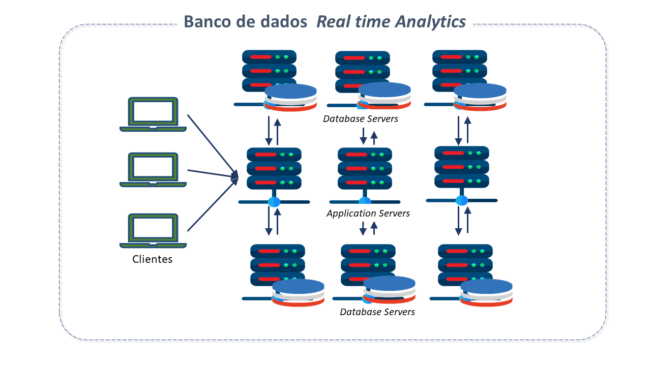 Computação Distribuída