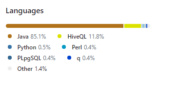 Linguagens do Hive