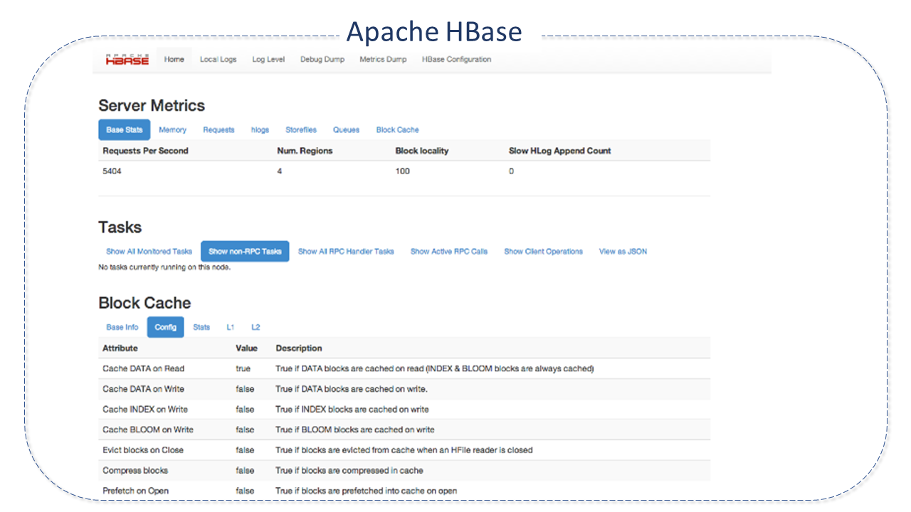 Inteface HBase