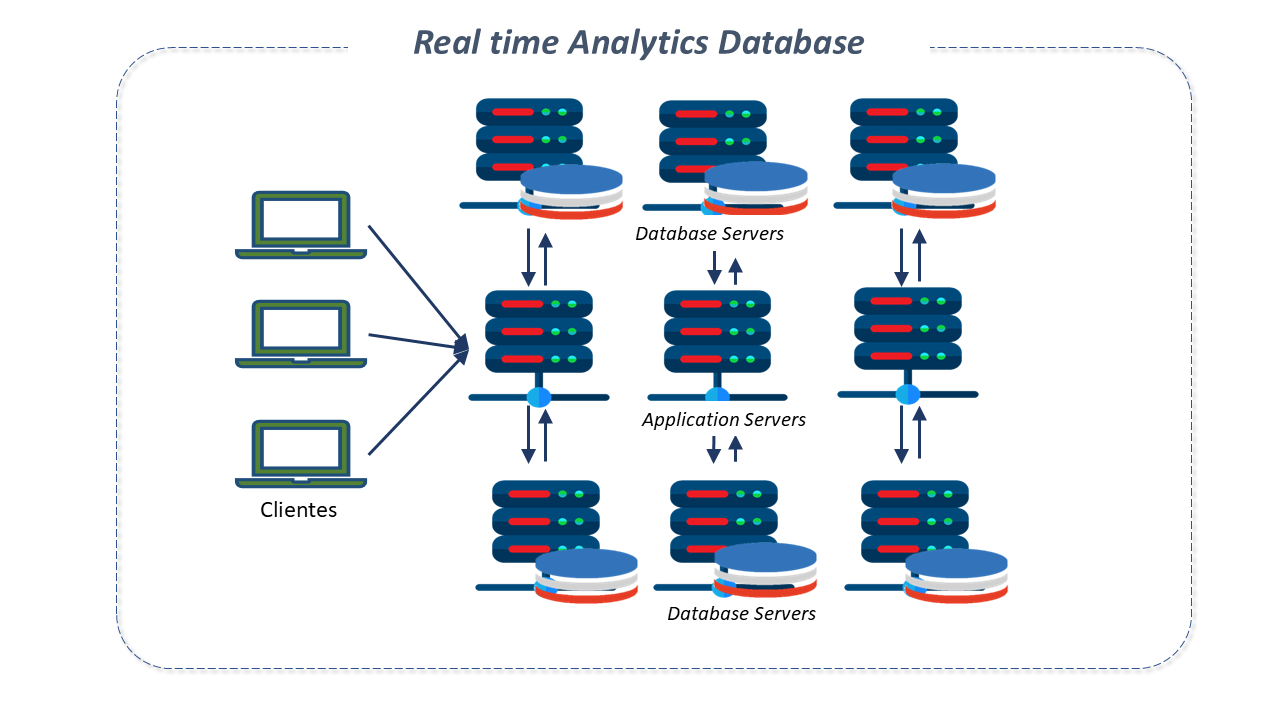 Distributed Computing