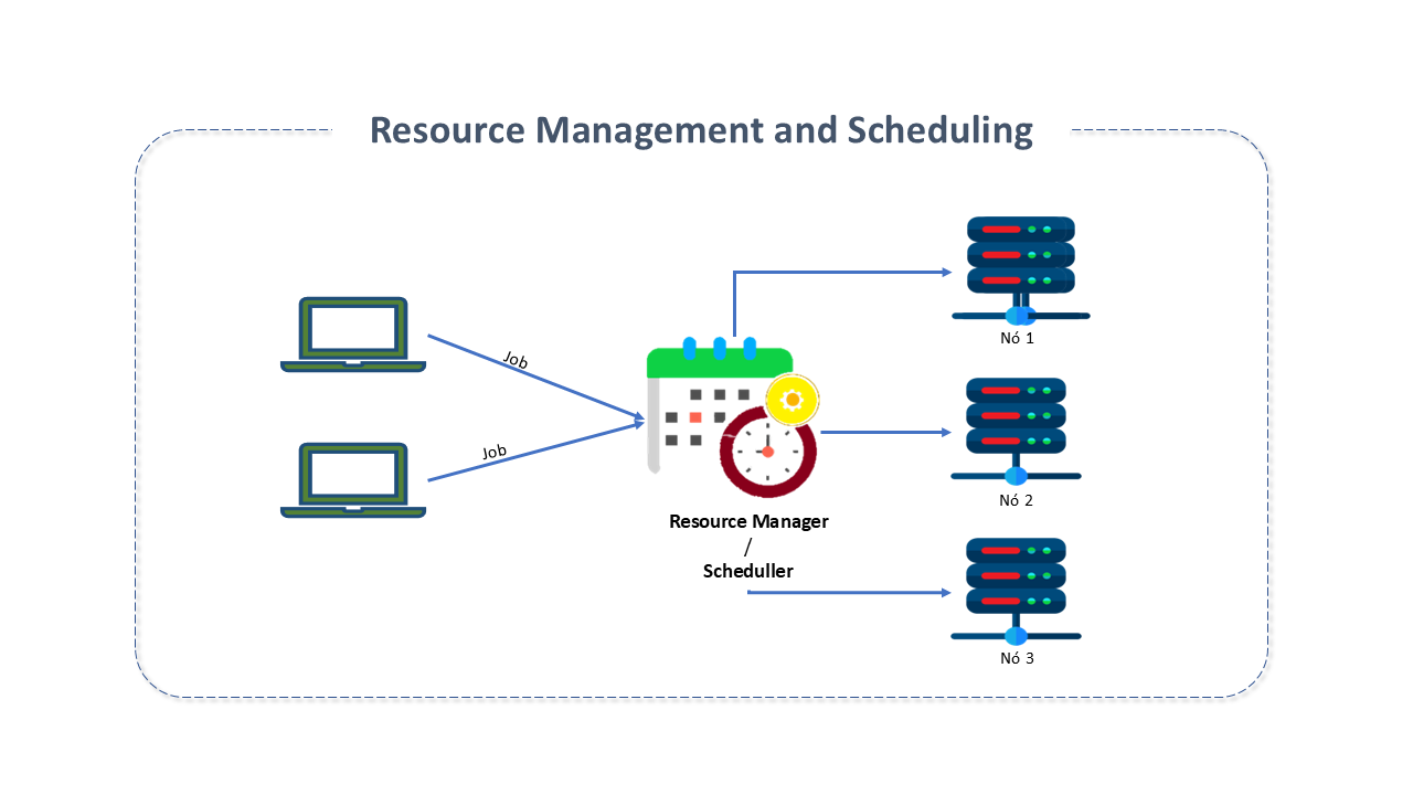 Resource Management and Scheduling