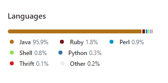 Figure 4 - HBase Languages