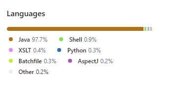 Languages of Sqoop