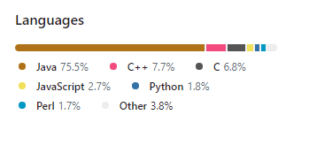 Zookeeper Languages