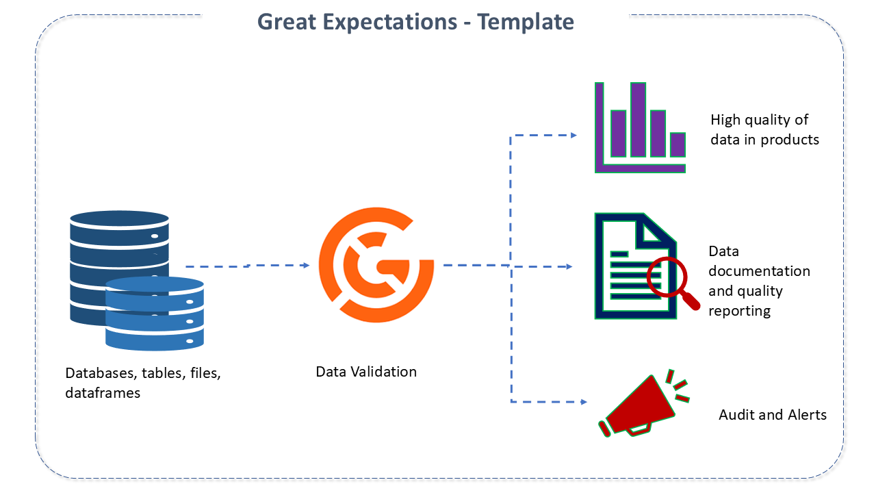 Figure 3 - Great Expectations Model