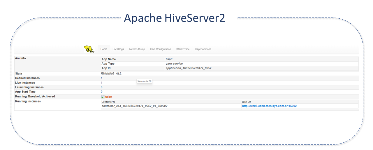 Figure 3 - HiveServer2 Interface