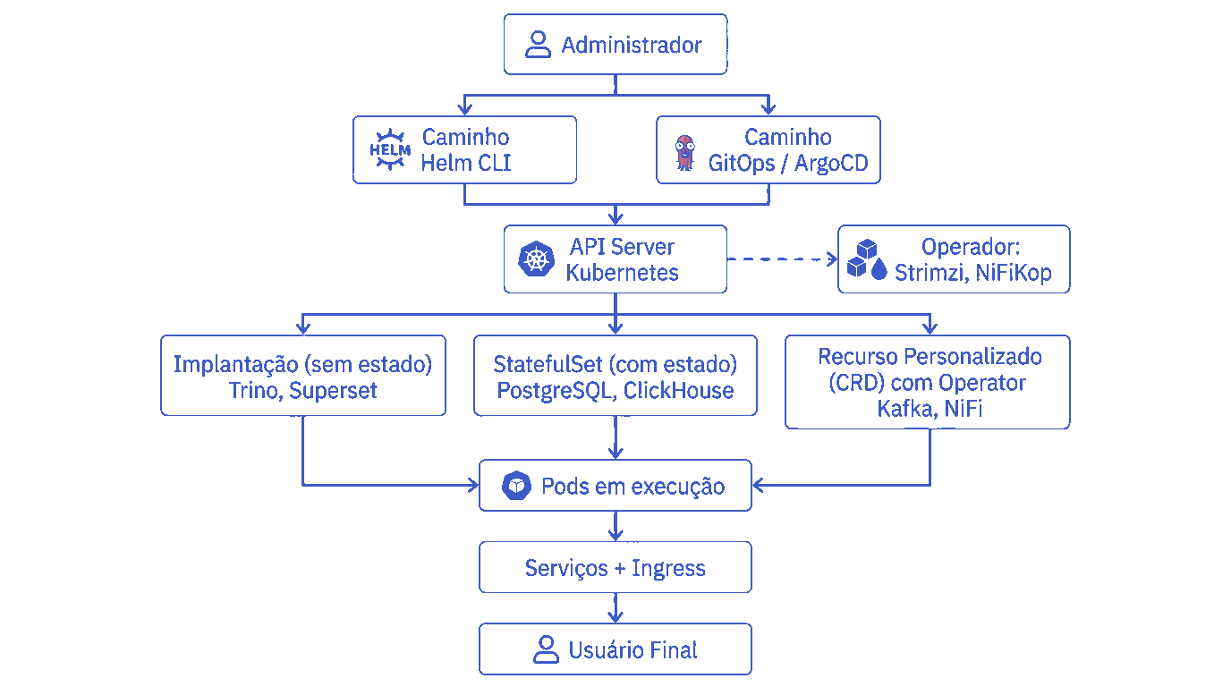 Kubernetes deployment model.