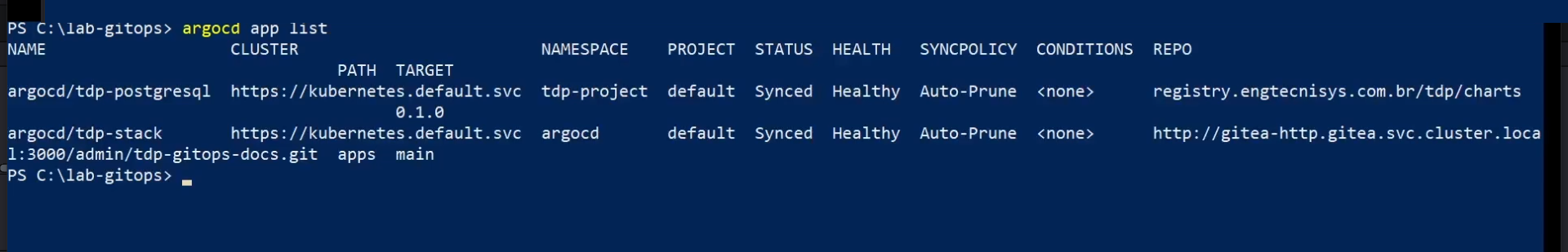 Figure 2 - Applications managed by Argo CD