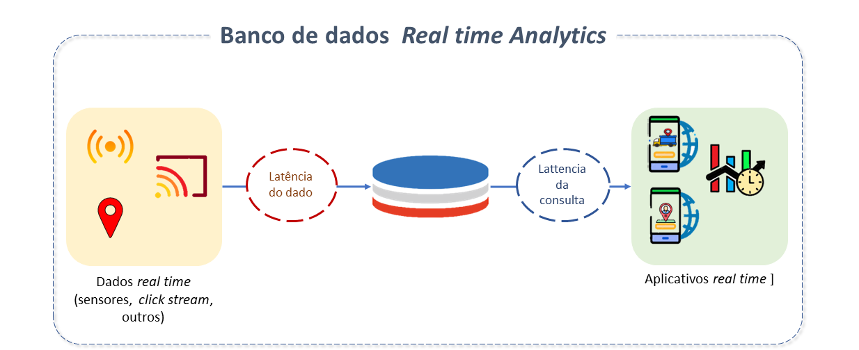 Figura 1 - Aspectos da Governança de dados