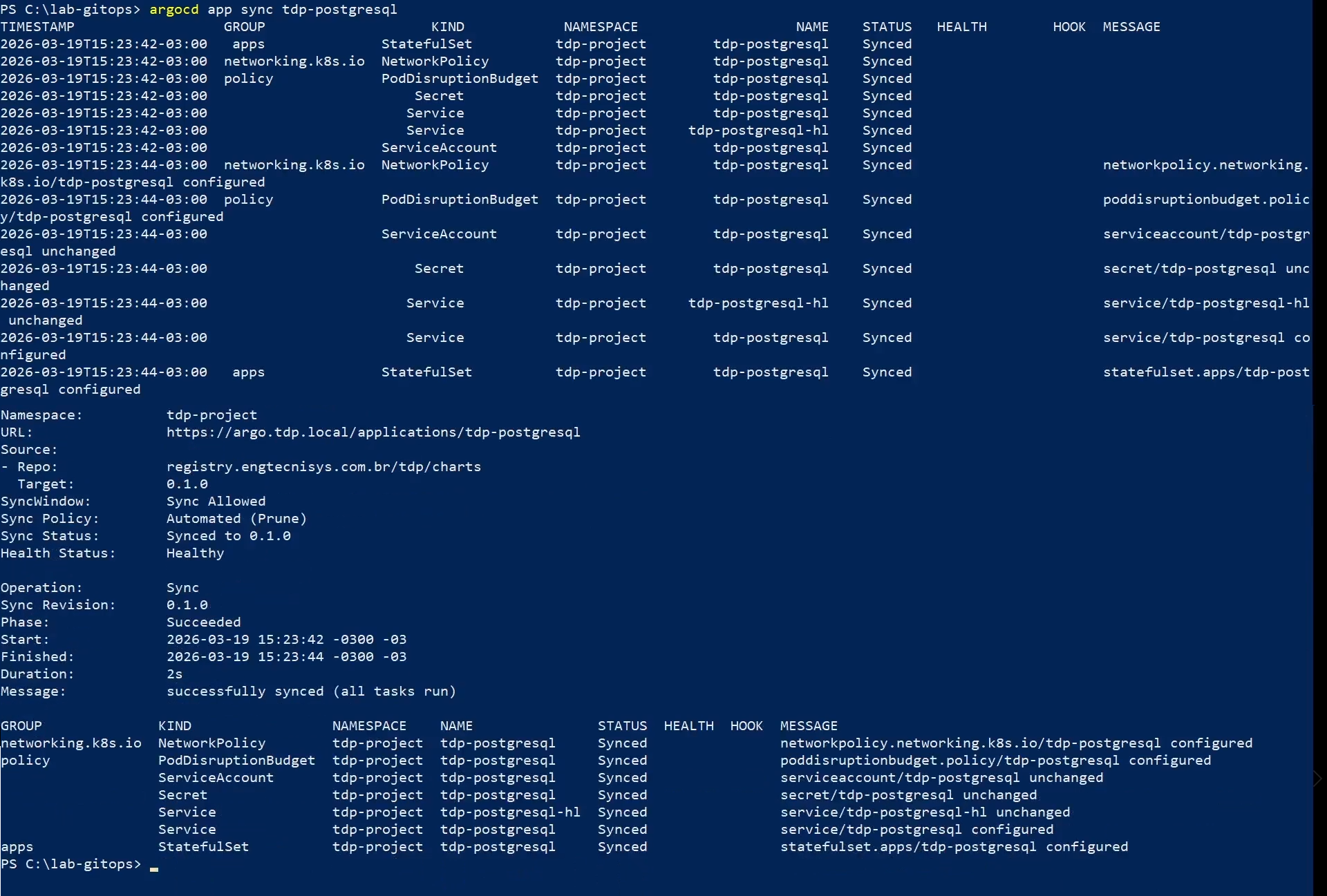 Figura 4 - Sincronização manual