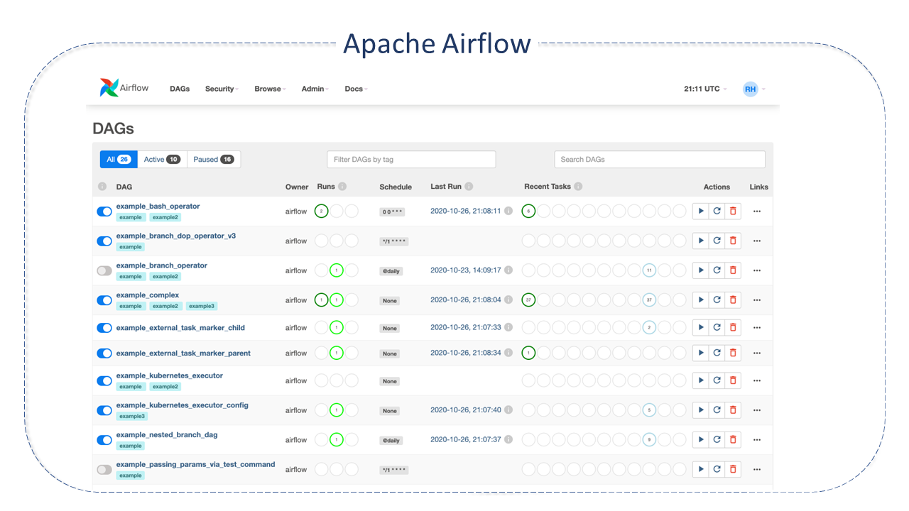 Figura 2 - Interface Apache Airflow