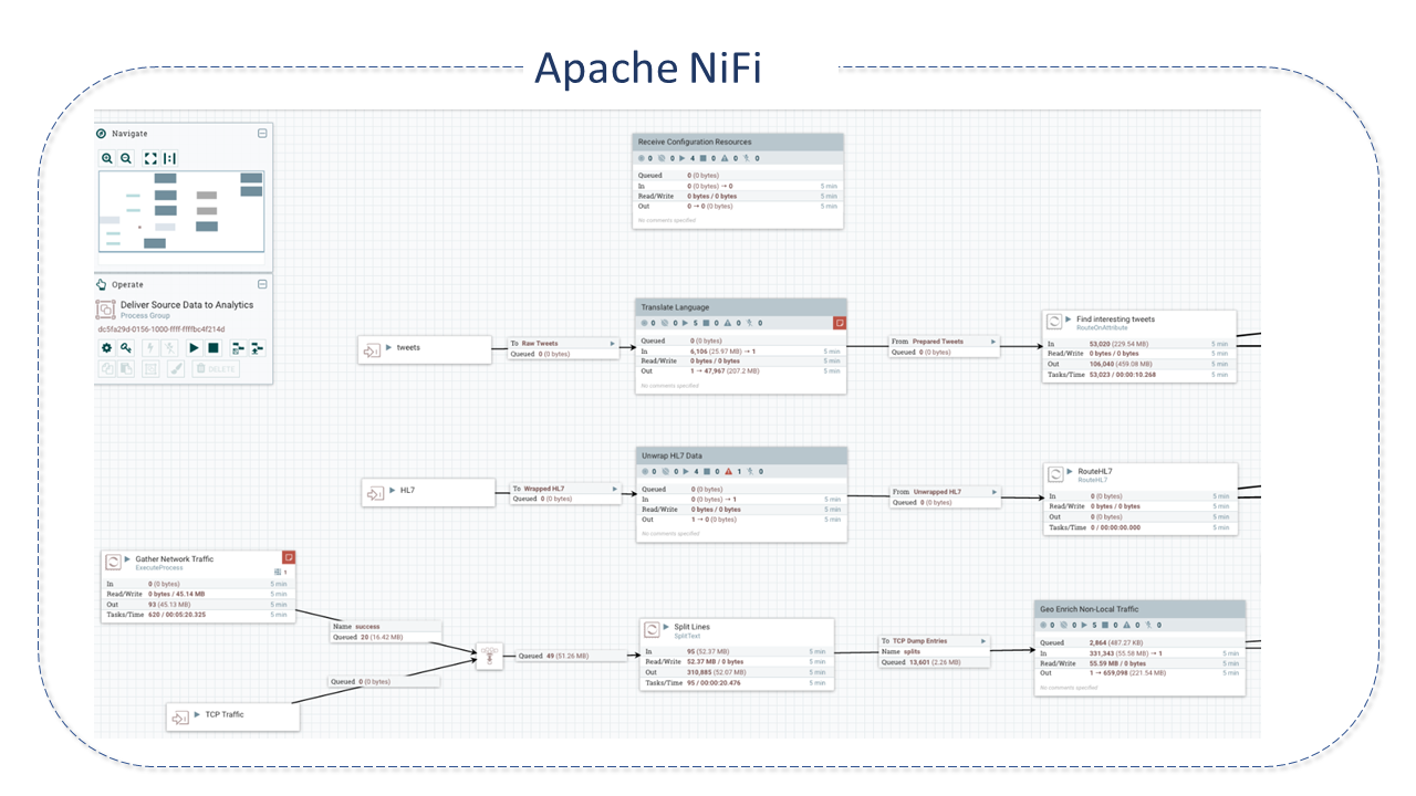 Interface do NiFi